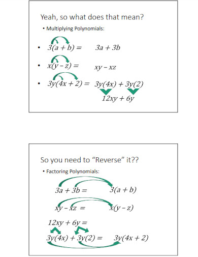 Distributive Property - 25+ Examples, How to Use, PDF
