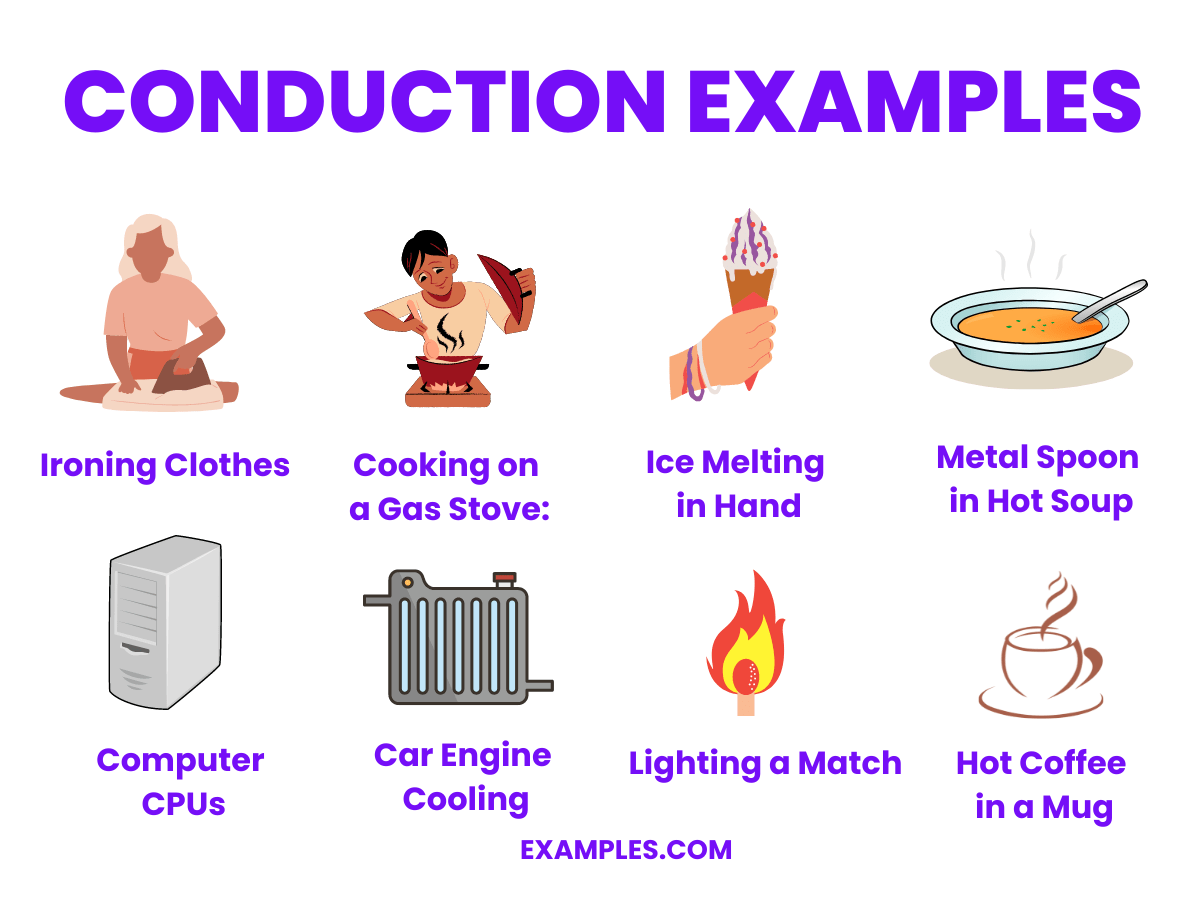 Conduction Examples, How to Solve, Format, PDF
