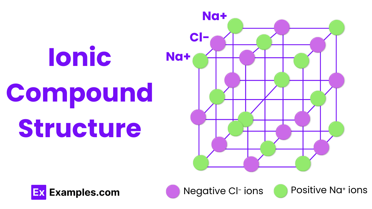 10+ Ionic Compounds Examples