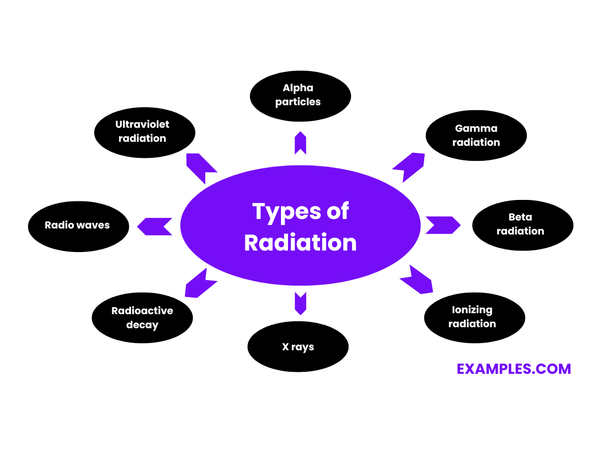 Radiation 20+ Examples