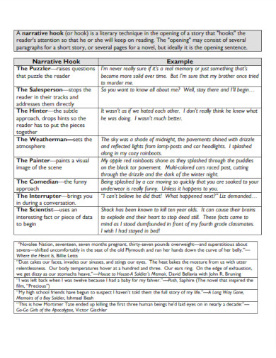 21+ Essay Hook Examples to Download