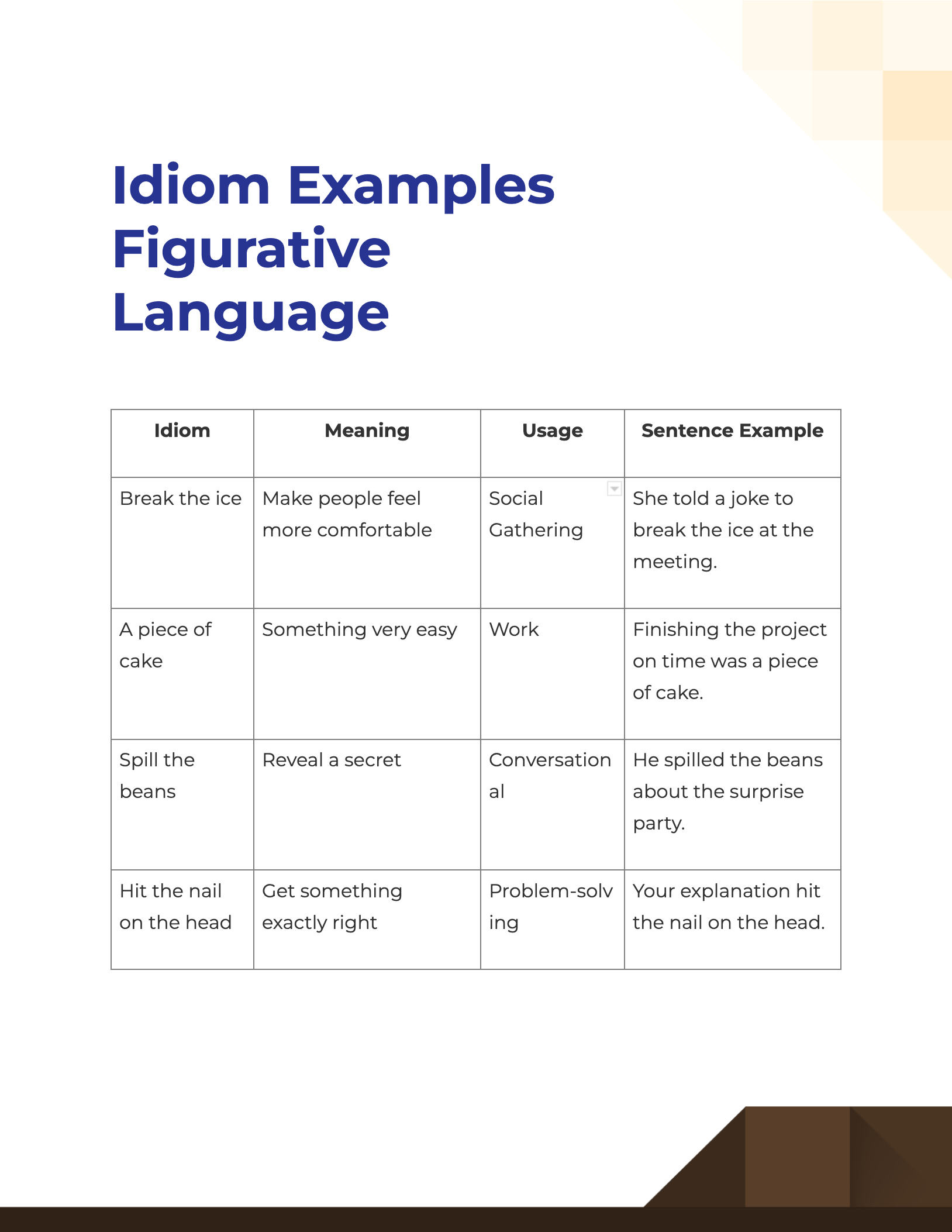 Idiom Figurative Language 99+ Examples, How to Use, PDF, Tips