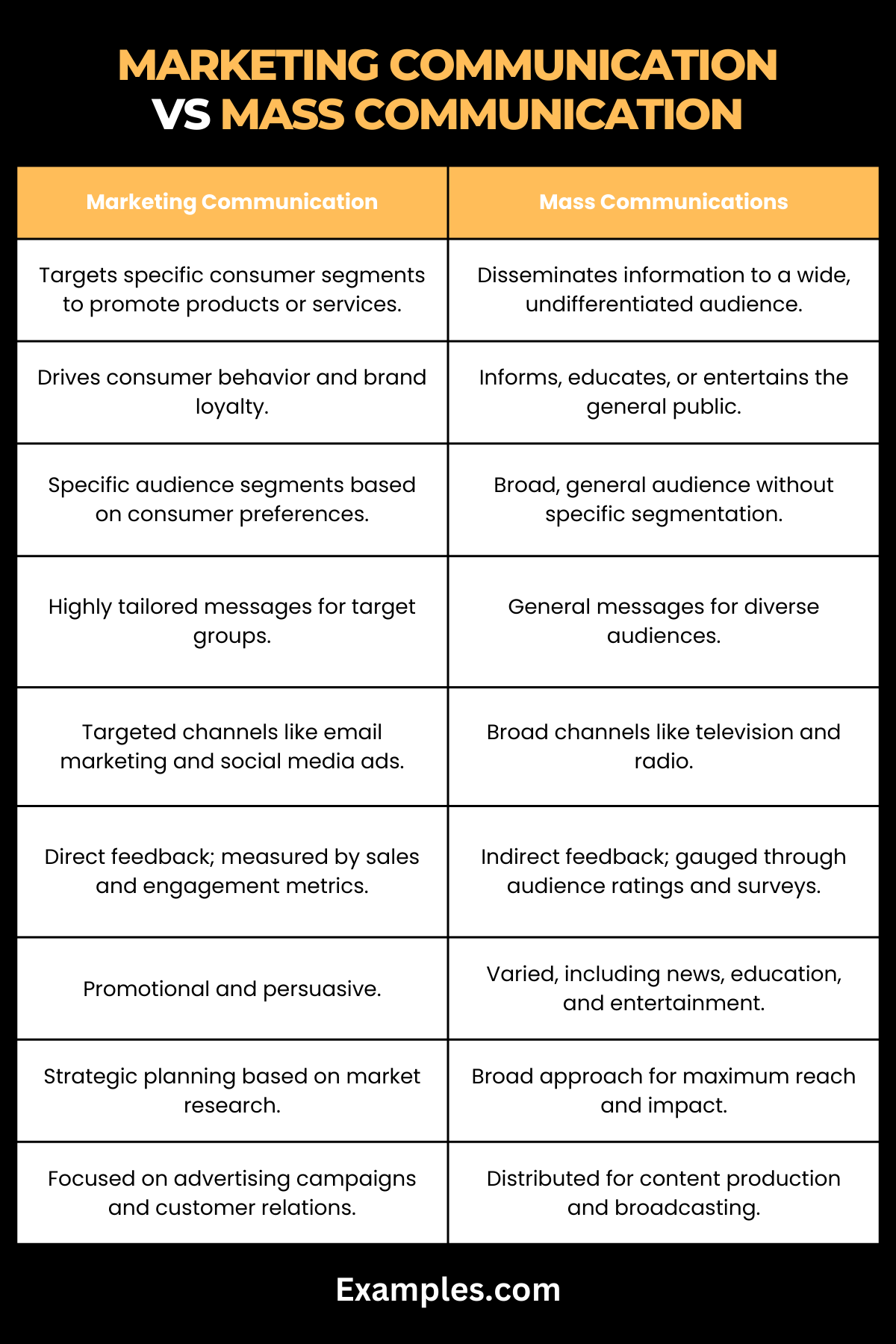Mass Communication vs Strategic Communication 19+ Examples