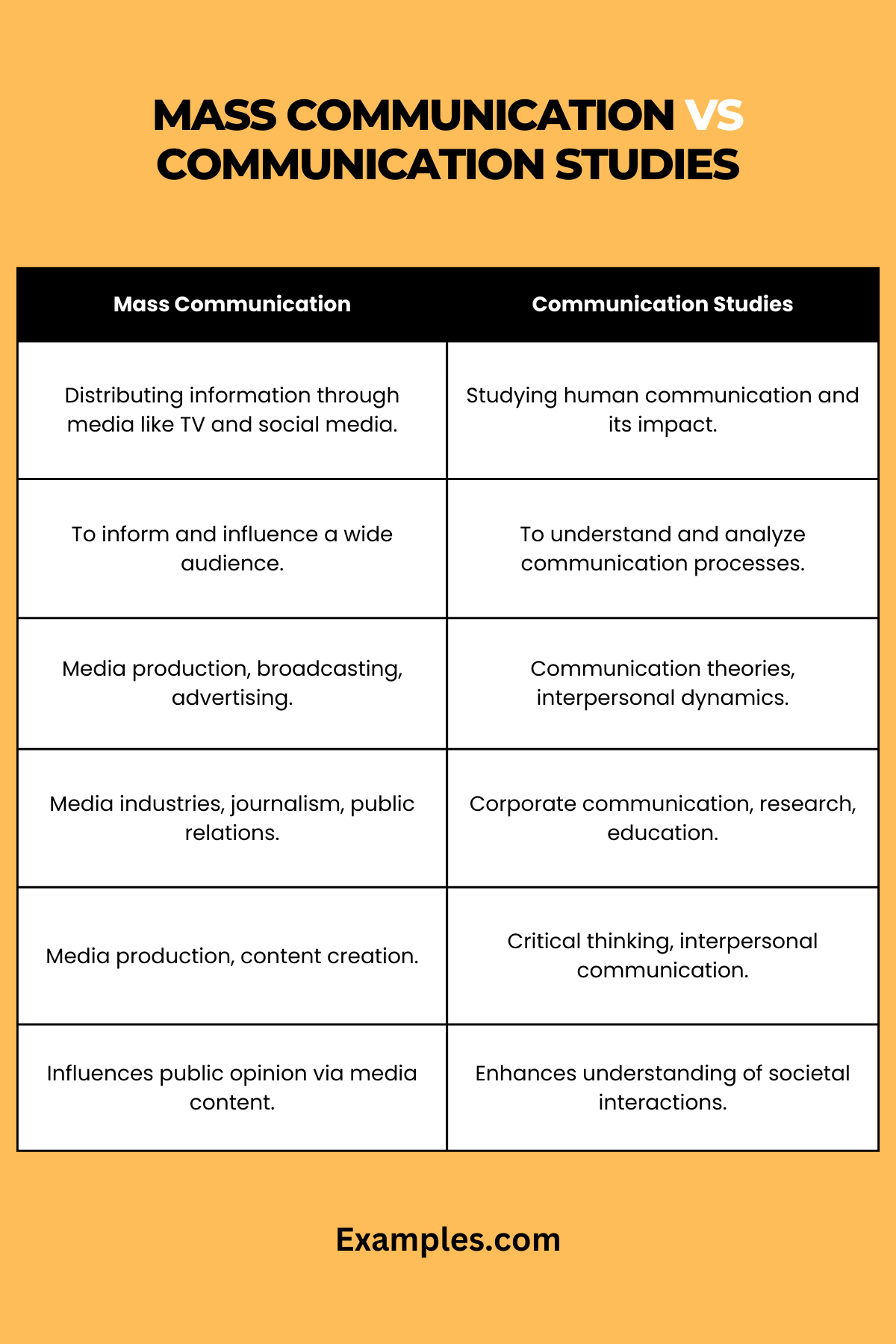 Mass Communication vs Communication Studies 19+ Examples