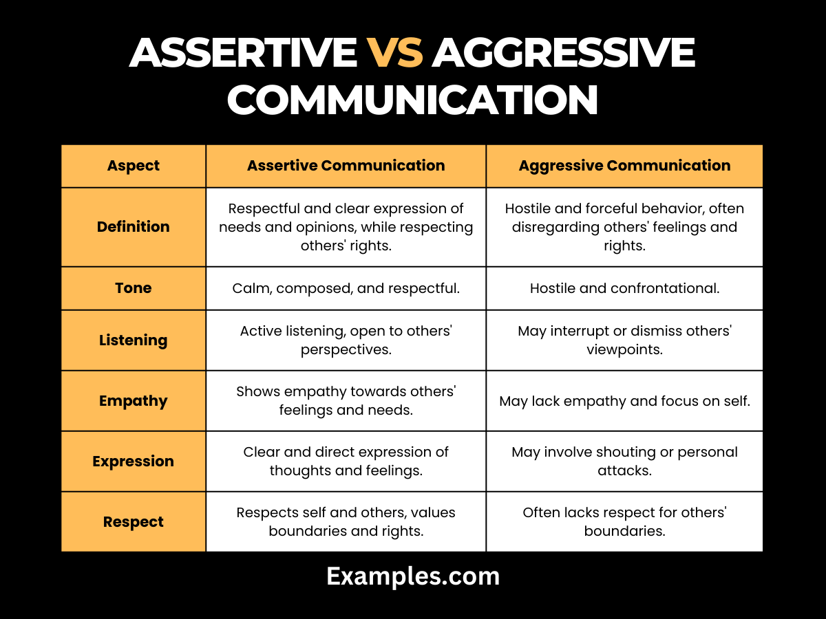 Assertive vs Aggressive Communication Difference between, Examples