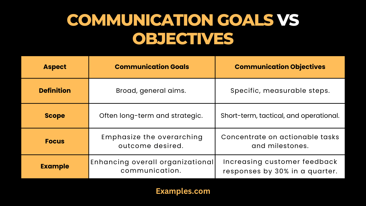 Communication Goals vs Objectives Difference Between, Pdf