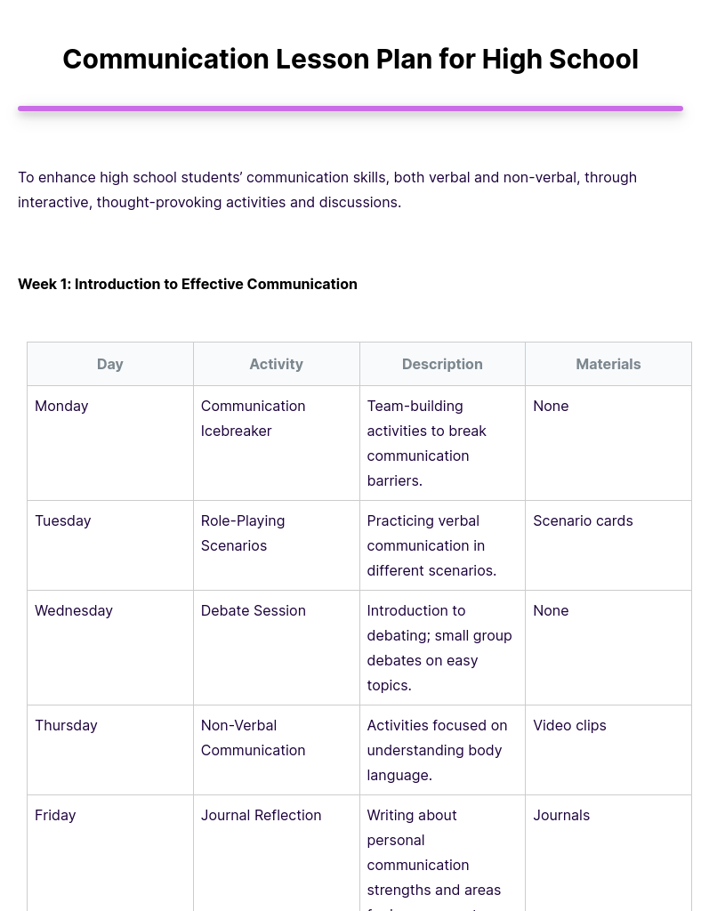 6+ Communication Lesson Plan Examples