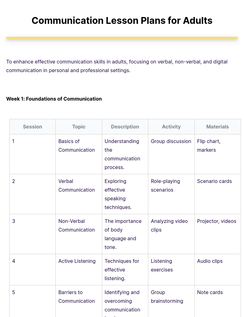 6+ Communication Lesson Plan Examples