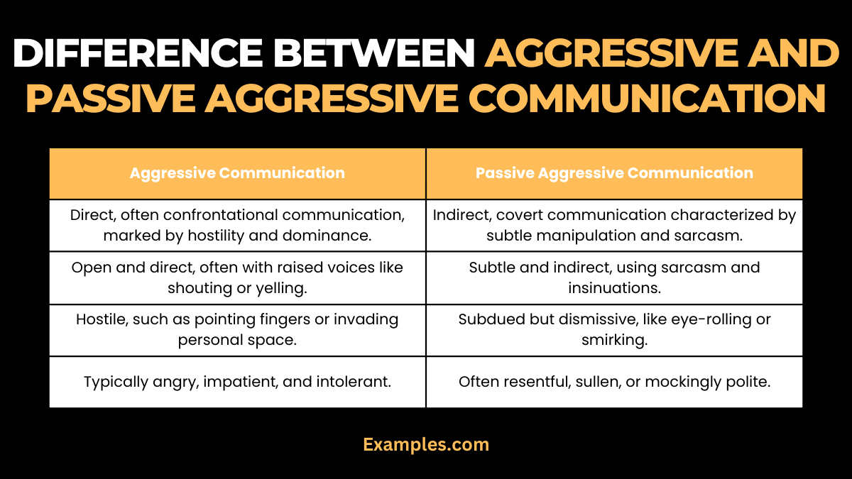 Aggressive vs Passive Aggressive Communication 19+ Examples