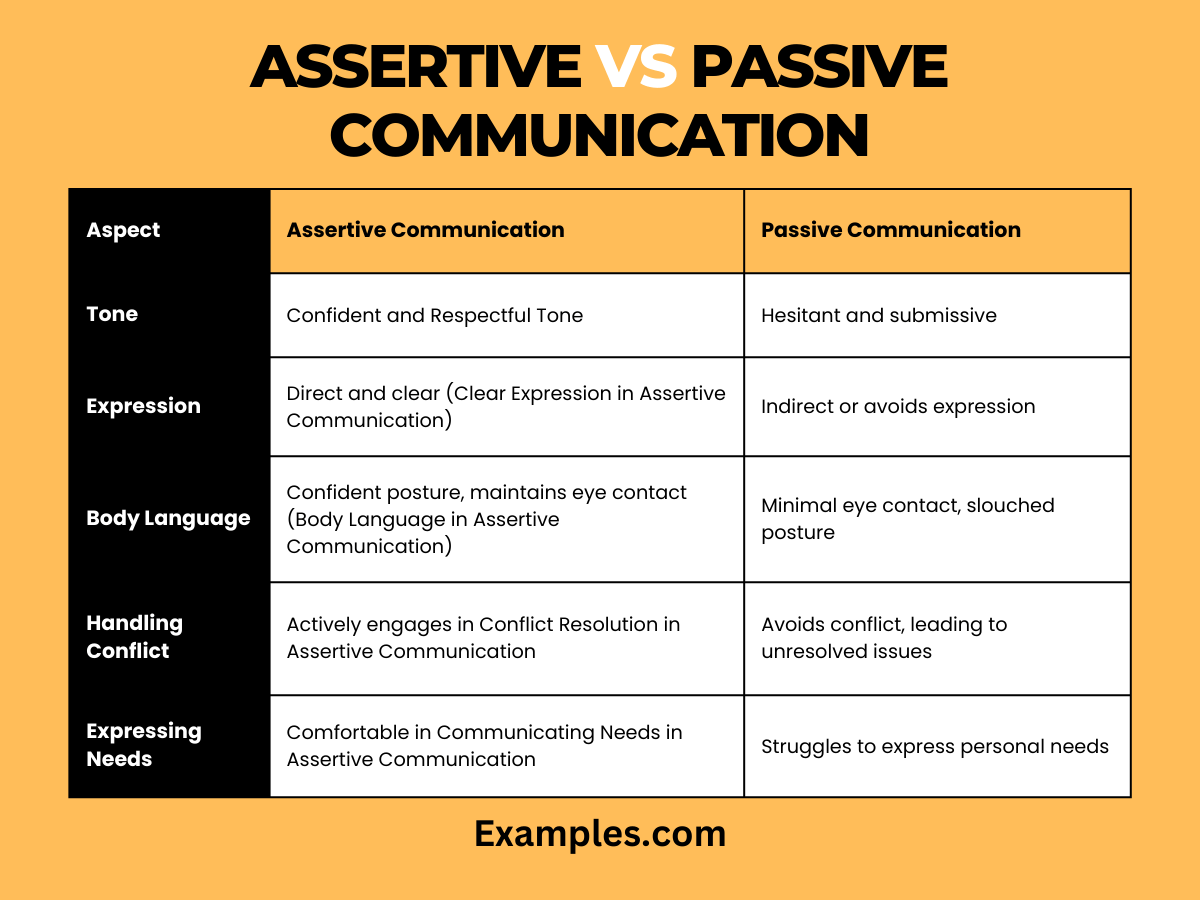 Assertive vs Passive Communication 19+ Examples