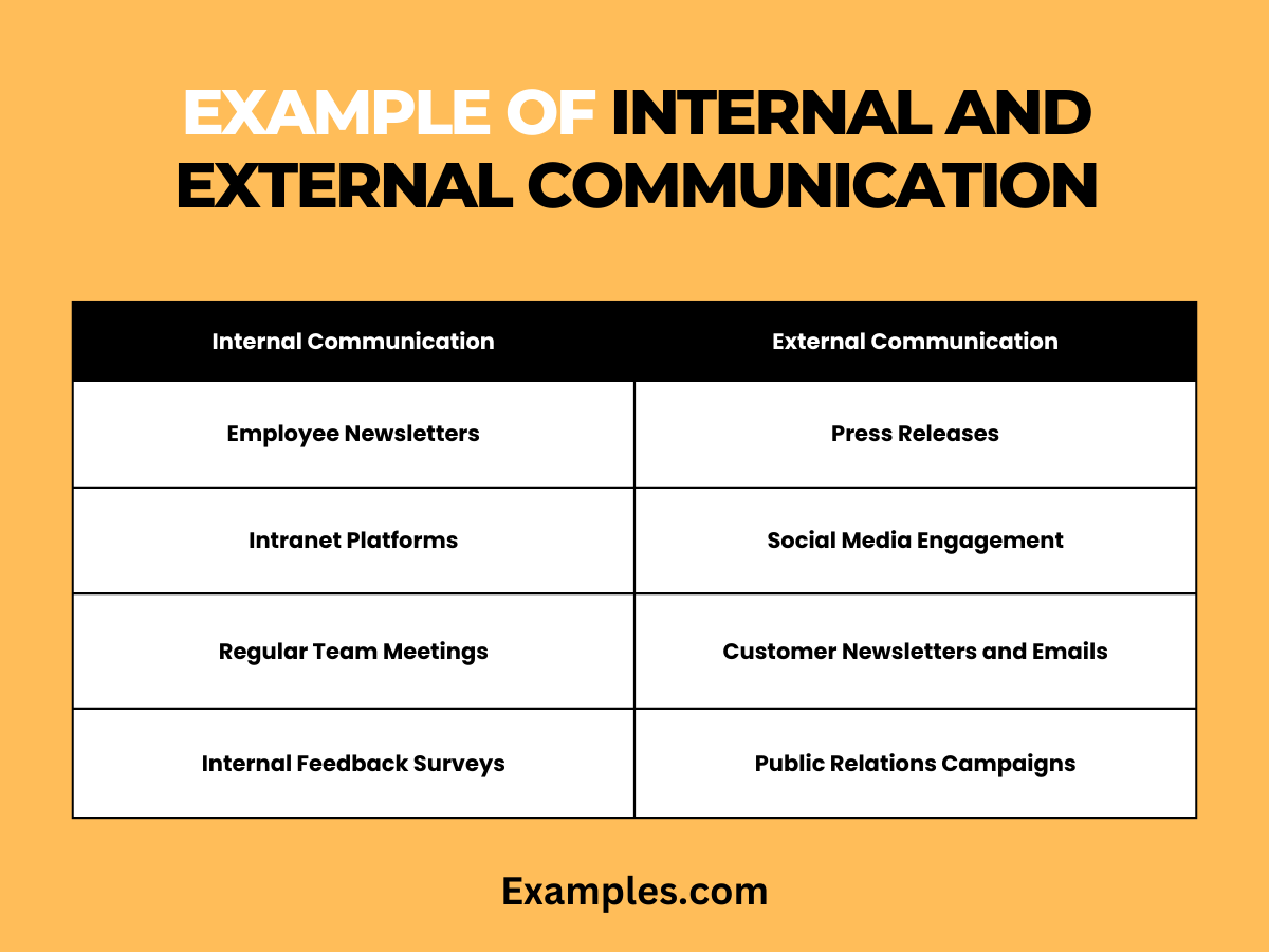 Internal vs External Communication Examples, Tips