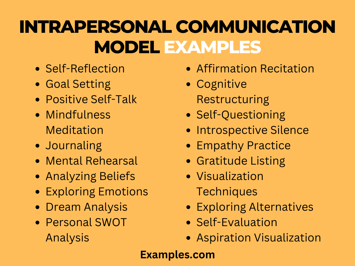 Intrapersonal Communication Model - 19 +Examples