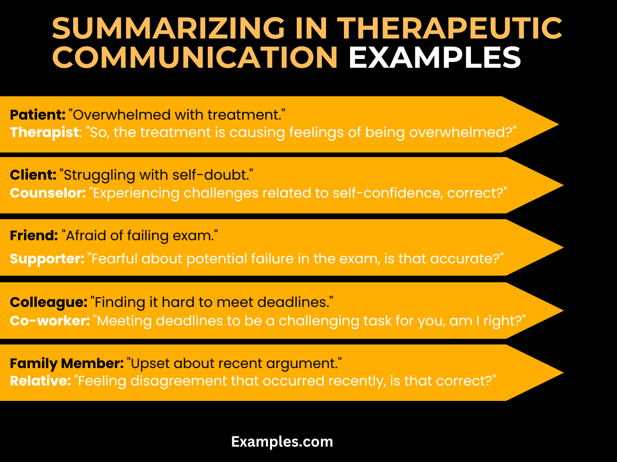 Summarizing in Therapeutic Communication Examples, PDF