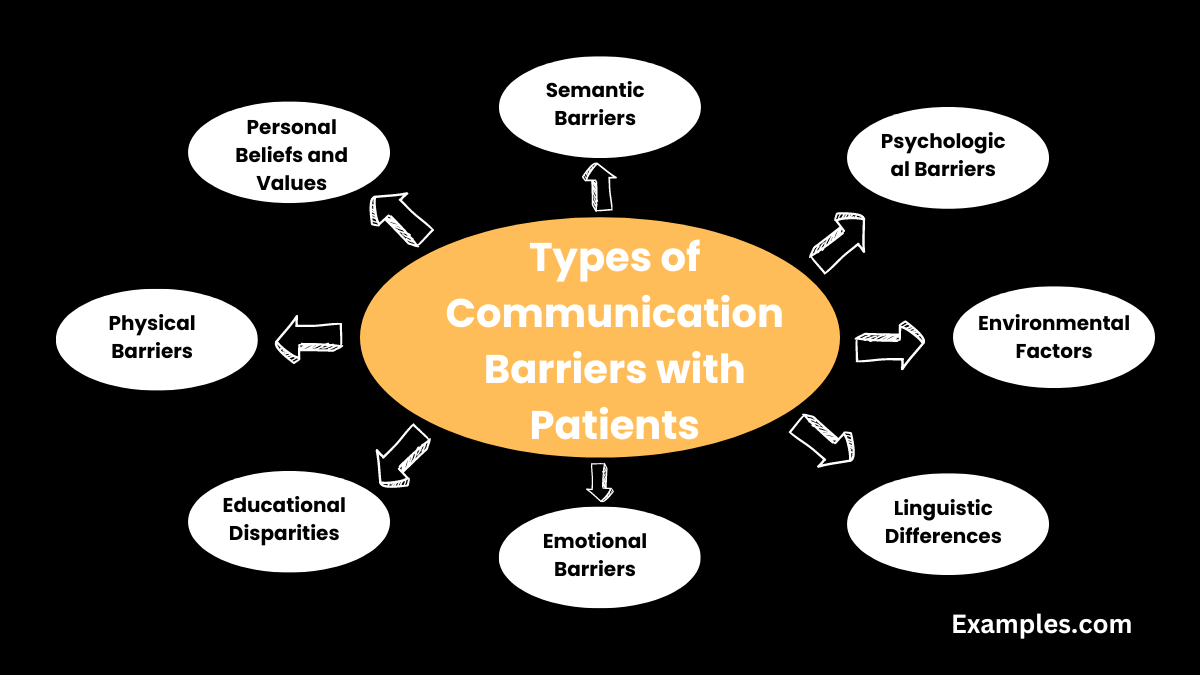 Communication Barriers with Patients 19+ Examples, How to deal