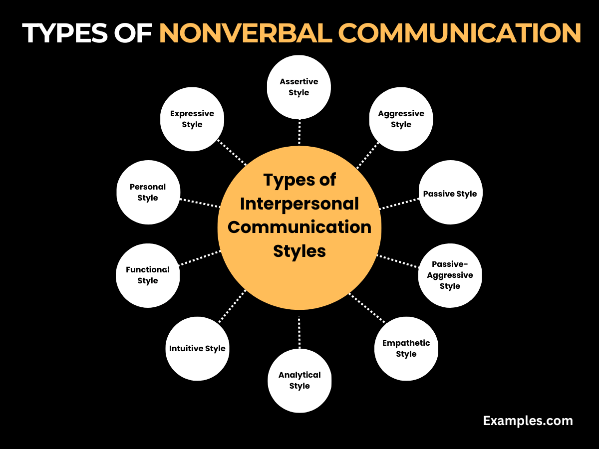 Styles of Interpersonal Communication Examples, Types