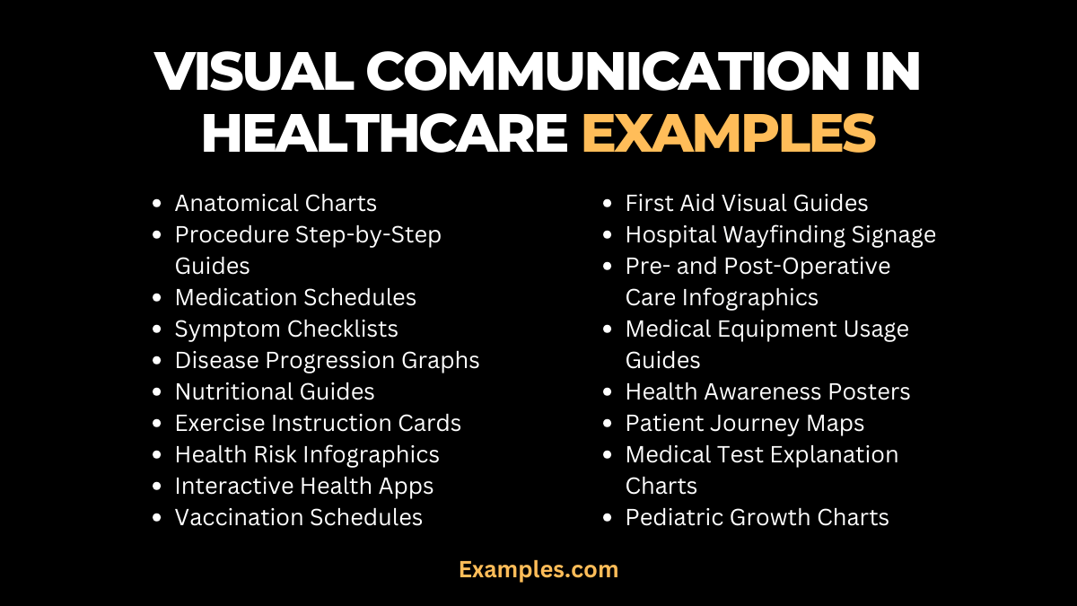 Visual Communication in Healthcare 19+ Examples