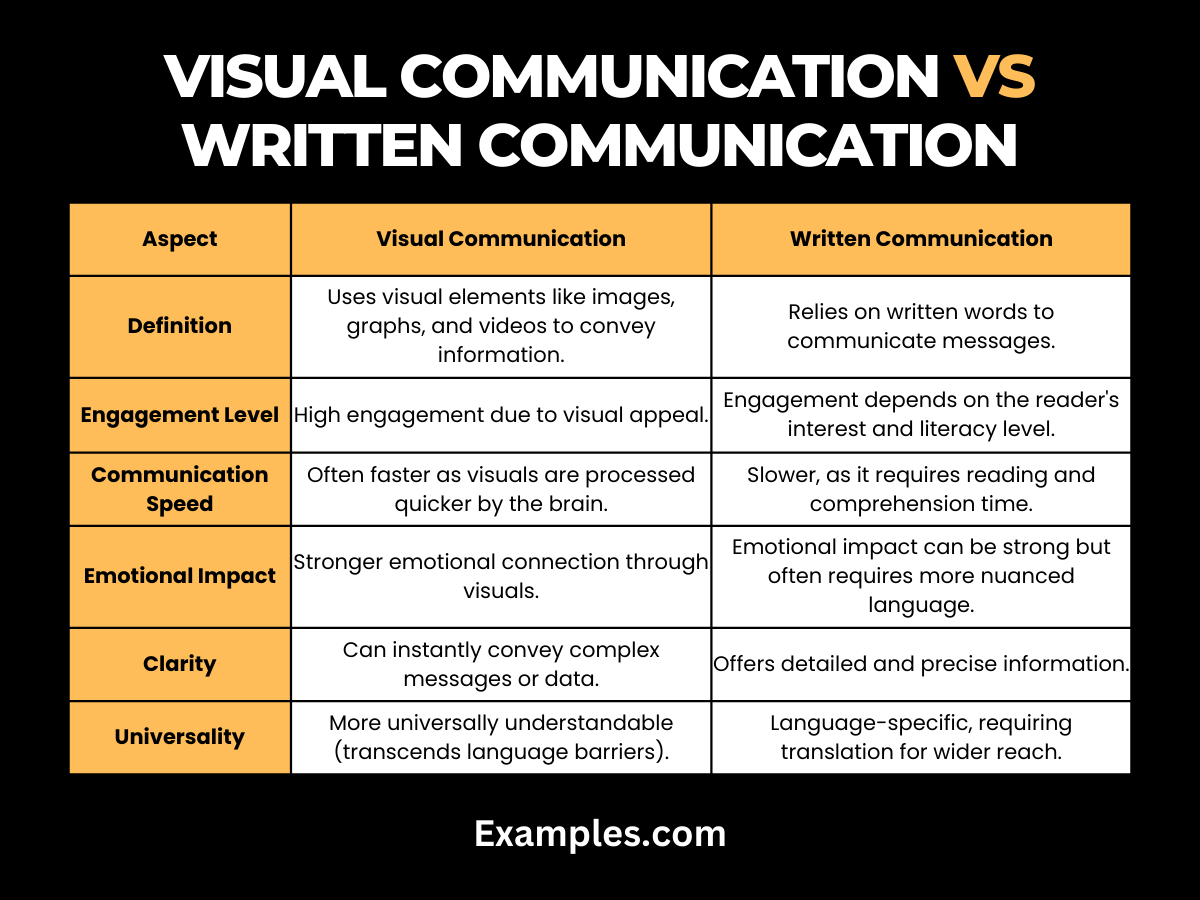 Visual Communication vs Written Communication 9+ Examples