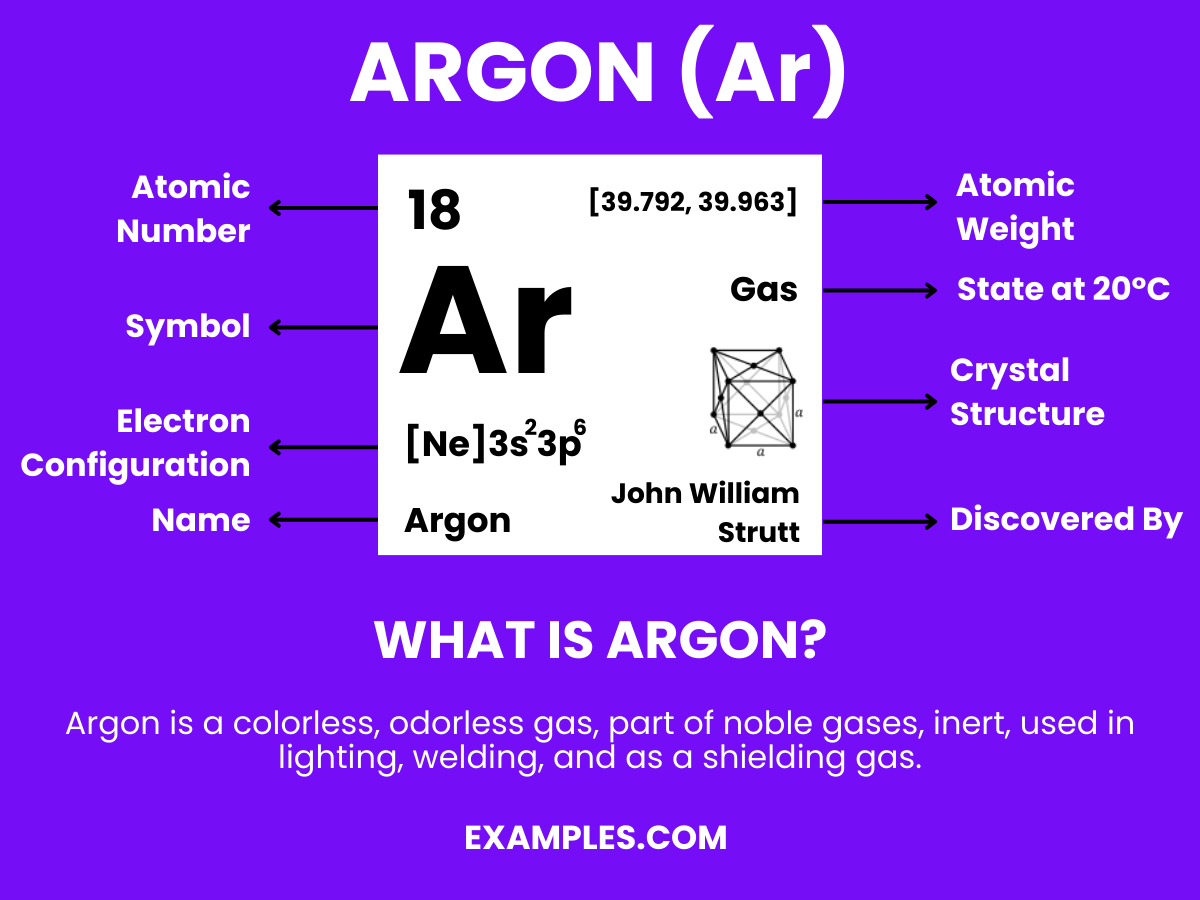 Argon (Ar) Definition, Preparation, Properties, Uses, Compounds