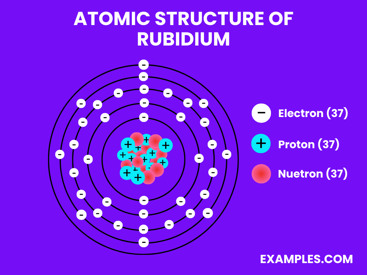 What is Rubidium(Rb)? Preparation, Properties, Uses, Compounds