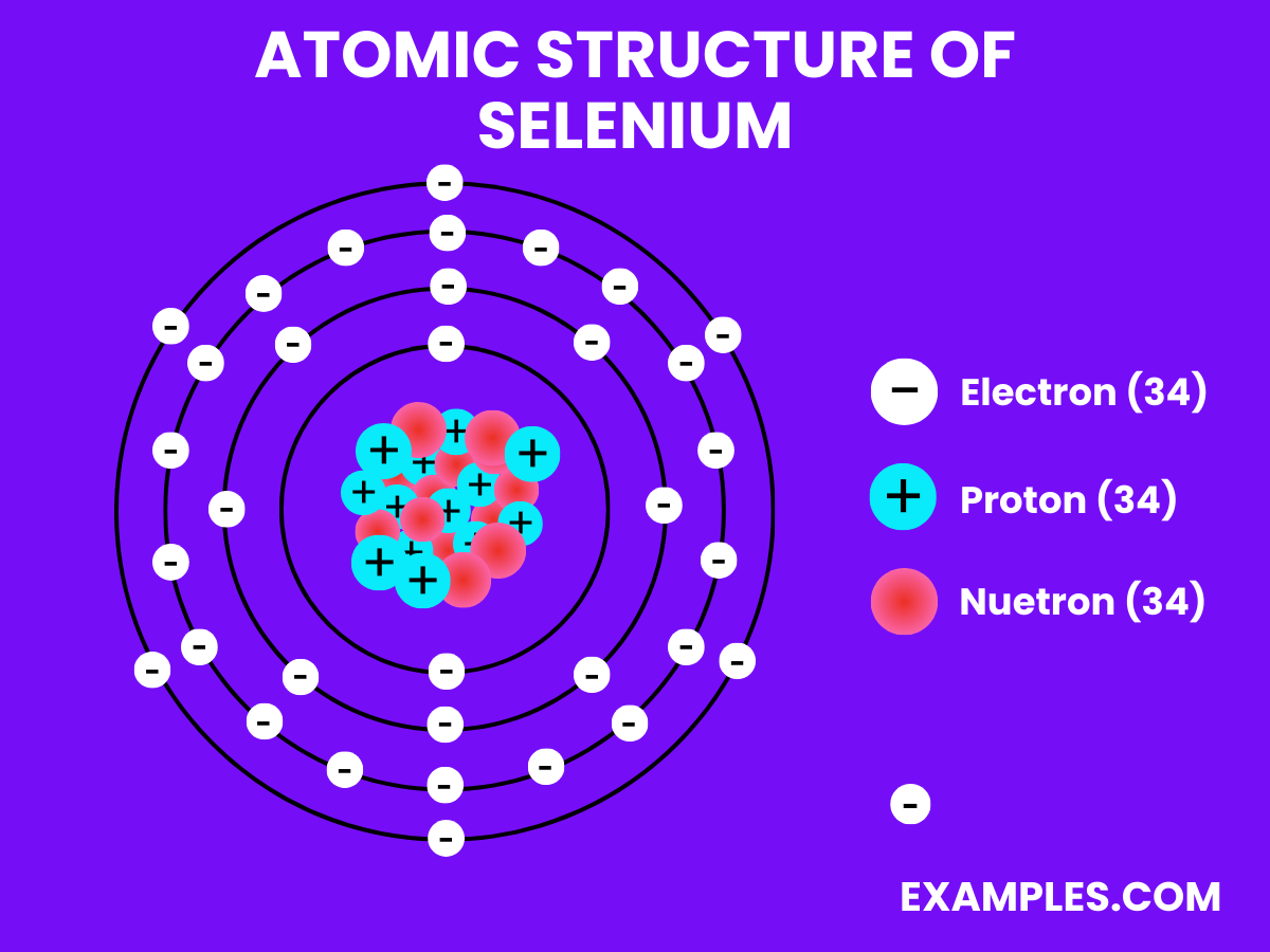 Selenium (Se) Definition, Preparation, Properties, Uses, Compounds, Reactivity