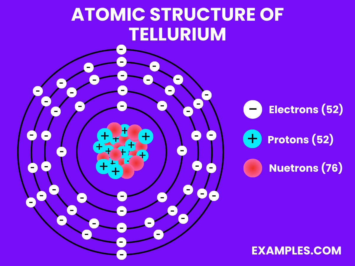 Tellurium (Te) Definition, Preparation, Properties, Uses, Compounds