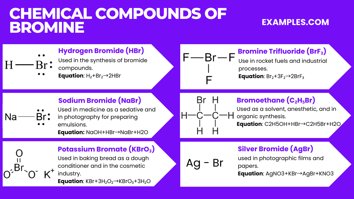 Bromine (Br) Definition, Preparation, Properties, Uses, Compounds, Reactivity