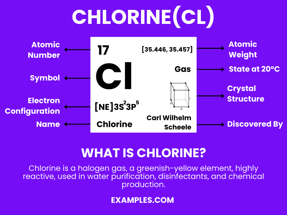 Chlorine (Cl) Definition, Preparation, Properties, Uses, Compounds
