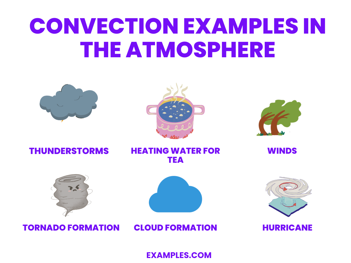 Convection 20+ Examples, Definition, Formula, Types