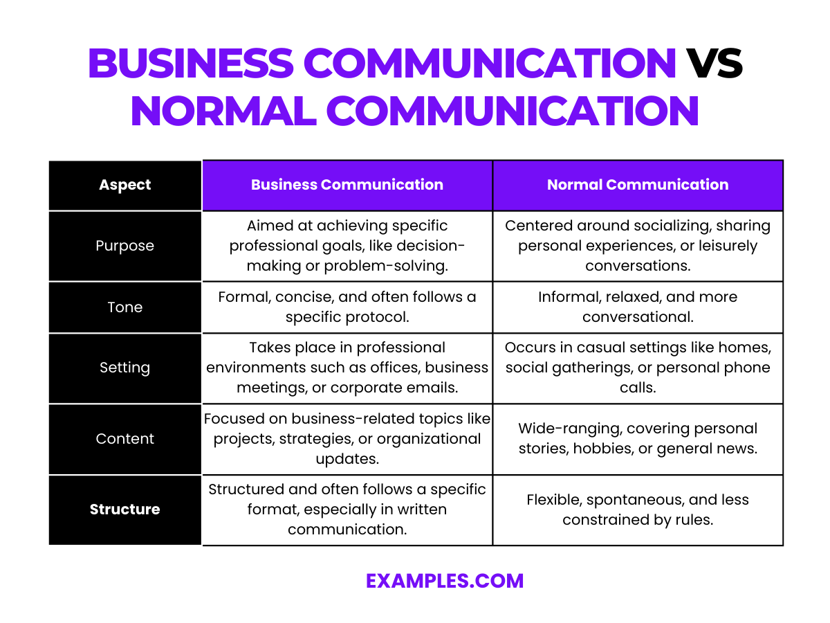 Business Communication vs Normal Communication Difference Between