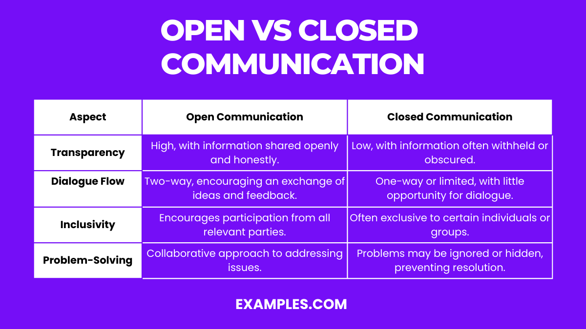 Open Communication vs Closed Communication Examples, PDF