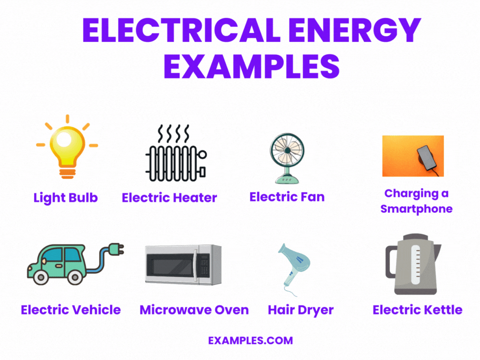 Electrical Energy 20+ Examples, How to Calculate, PDF