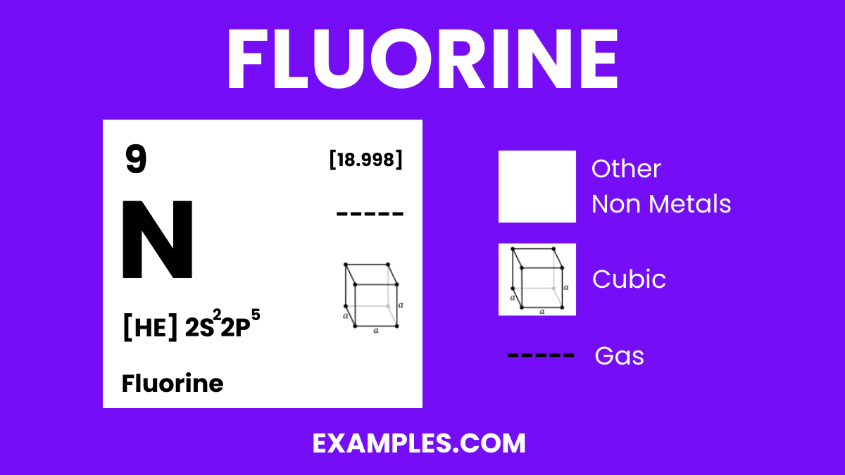 Fluorine (F) Definition, Preparation, Properties, Uses, Compounds