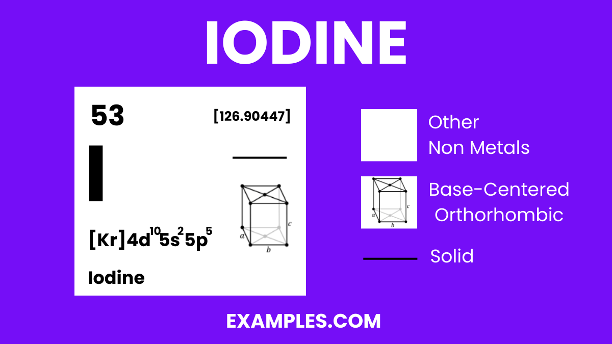 Iodine (I) Definition, Preparation, Properties, Uses, Compounds