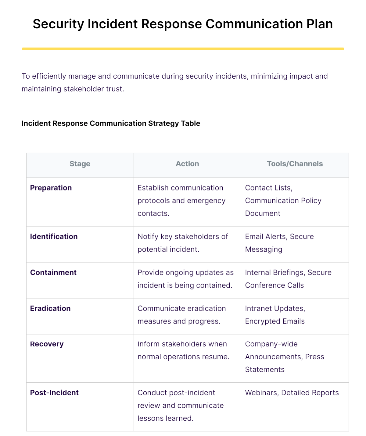 Incident Response Communication Plan Examples, How to Create, Pdf