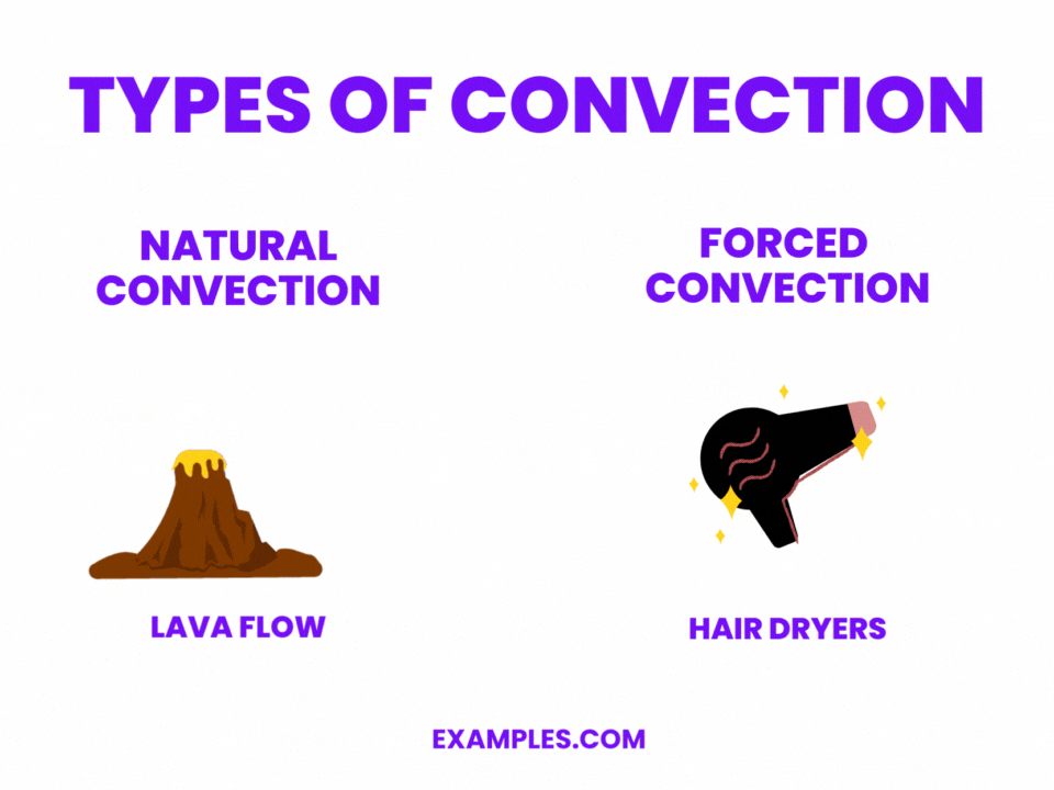 Convection 20+ Examples, Definition, Formula, Types