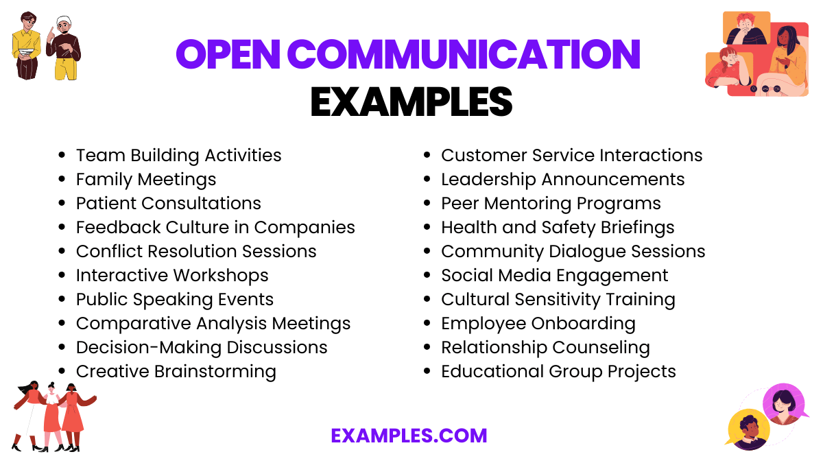 What is Open Communication? Definition, Types, Examples