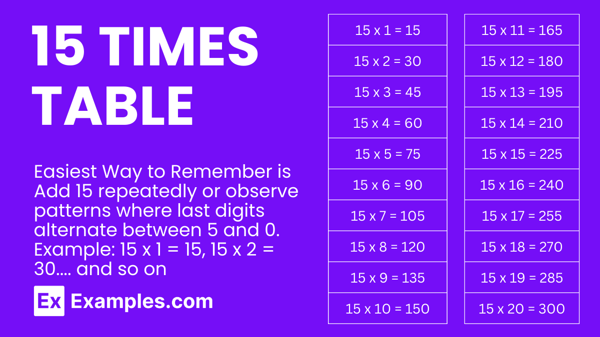 Multiplication Table of 15 - Solved Examples, PDF