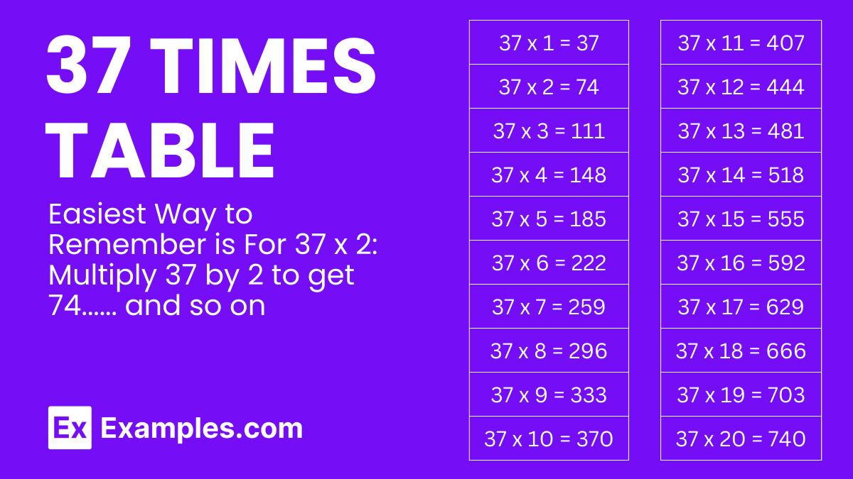 Multiplication Table of 37 - Solved Examples, PDF