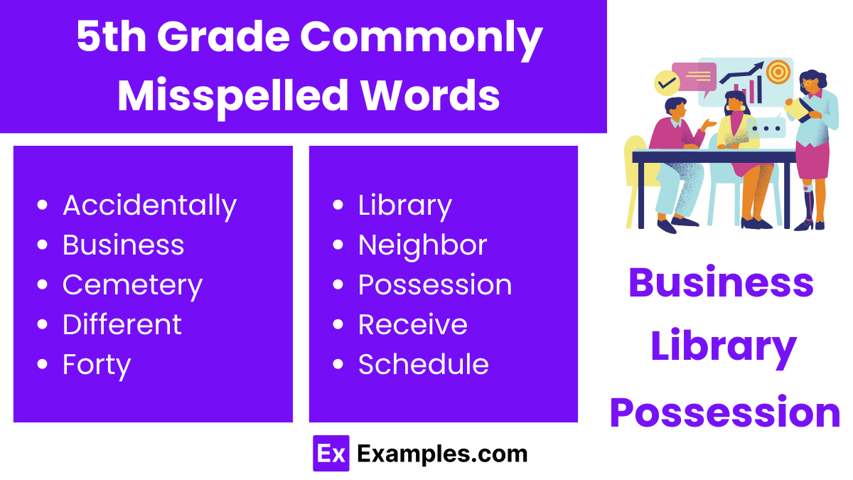 450+ Commonly Misspelled Words List, Meaning, PDF