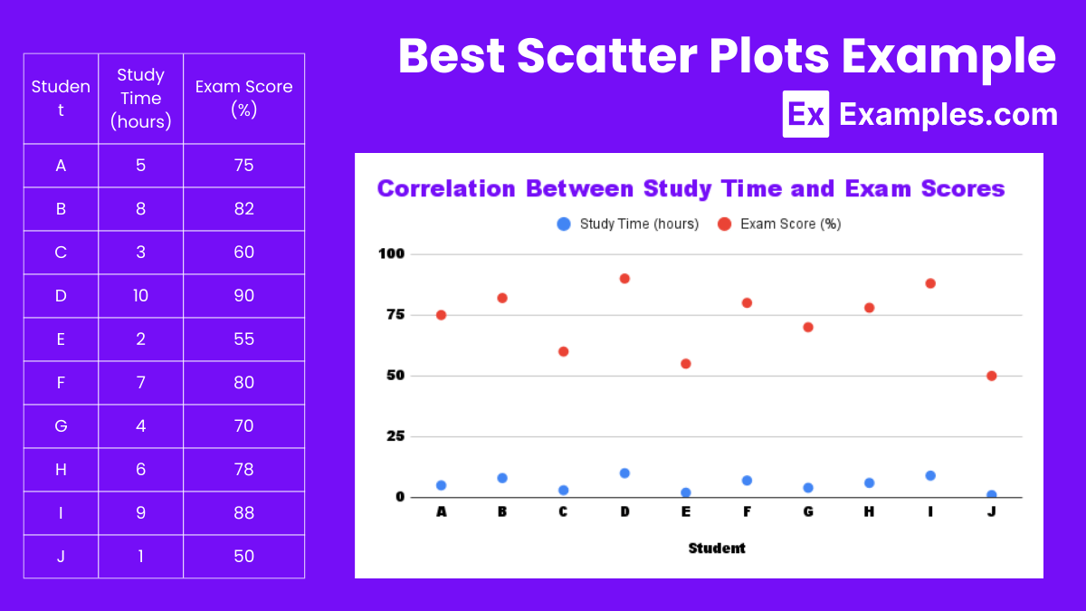 Scatter Plot Examples, Types, Analysis, Differences