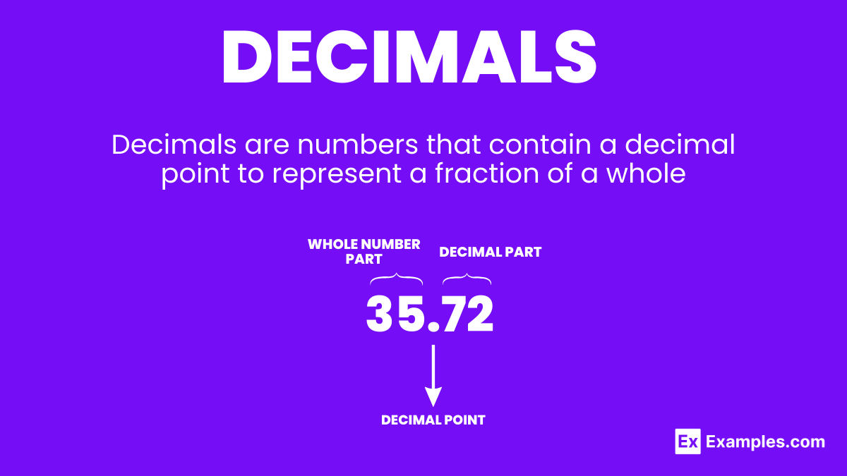 Decimals - Types, Properties, Arithmatic Operations, Problems,