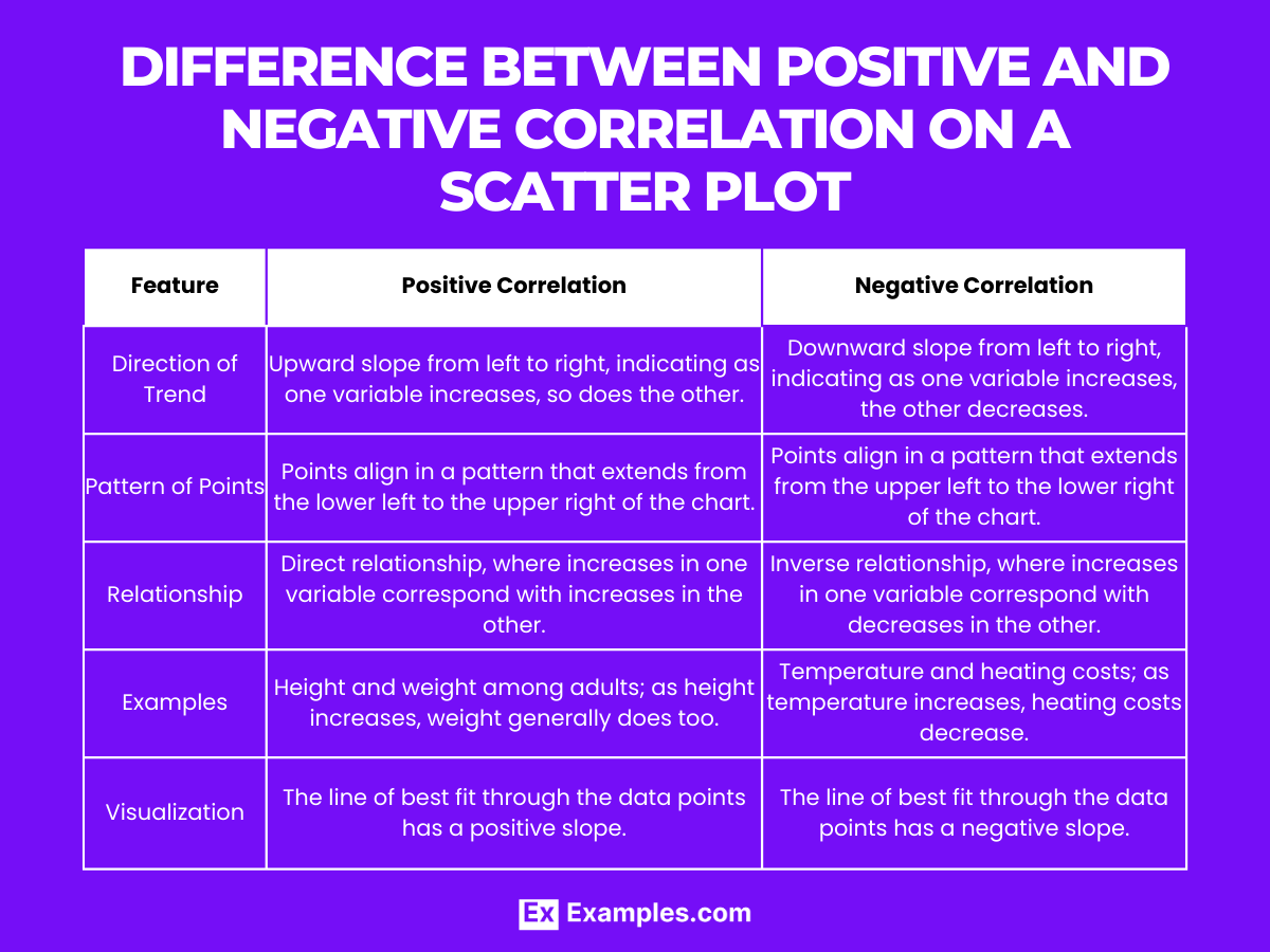 Scatter Plot Examples, Types, Analysis, Differences