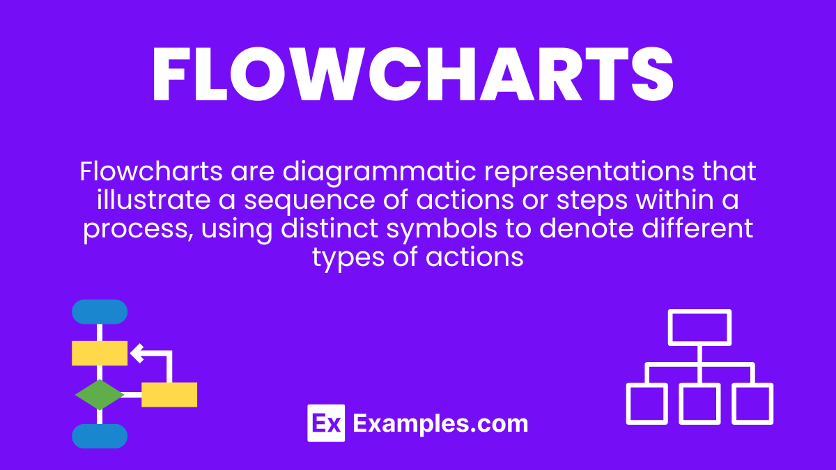 Flow Charts - Symbols, Tips, Types, Benefits