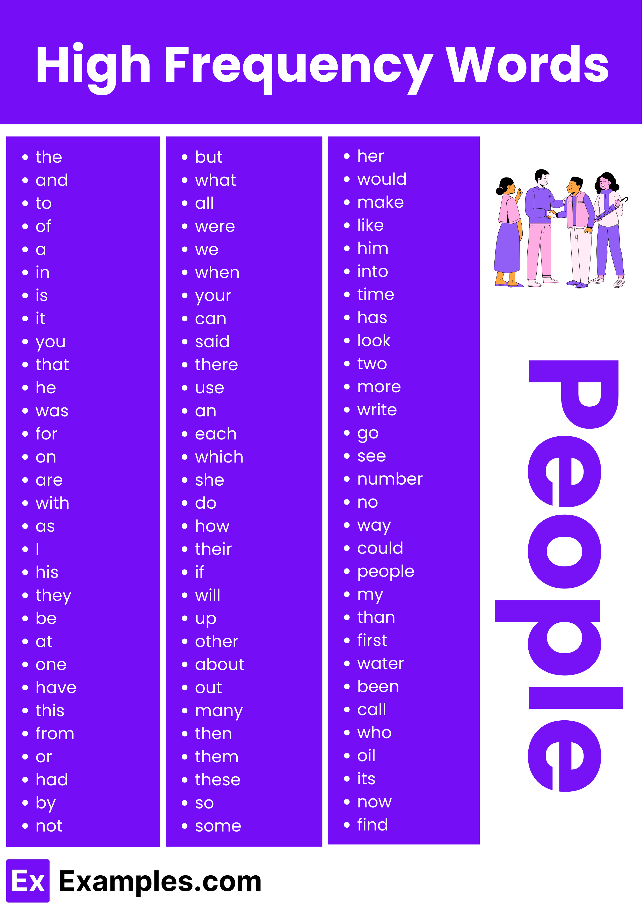 450+ High Frequency Words List, Meaning, PDF