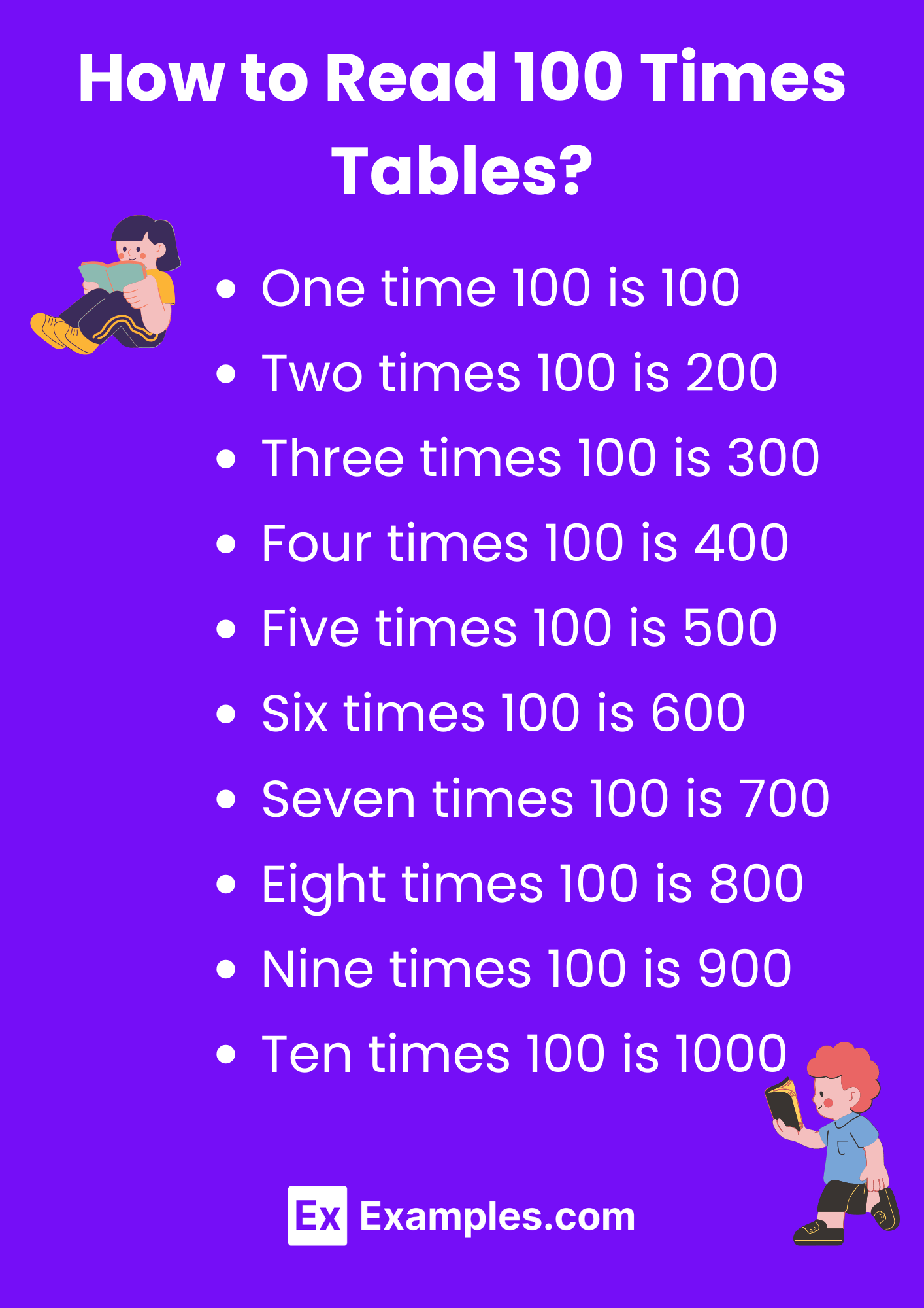 Multiplication Table of 100 Solved Examples, PDF
