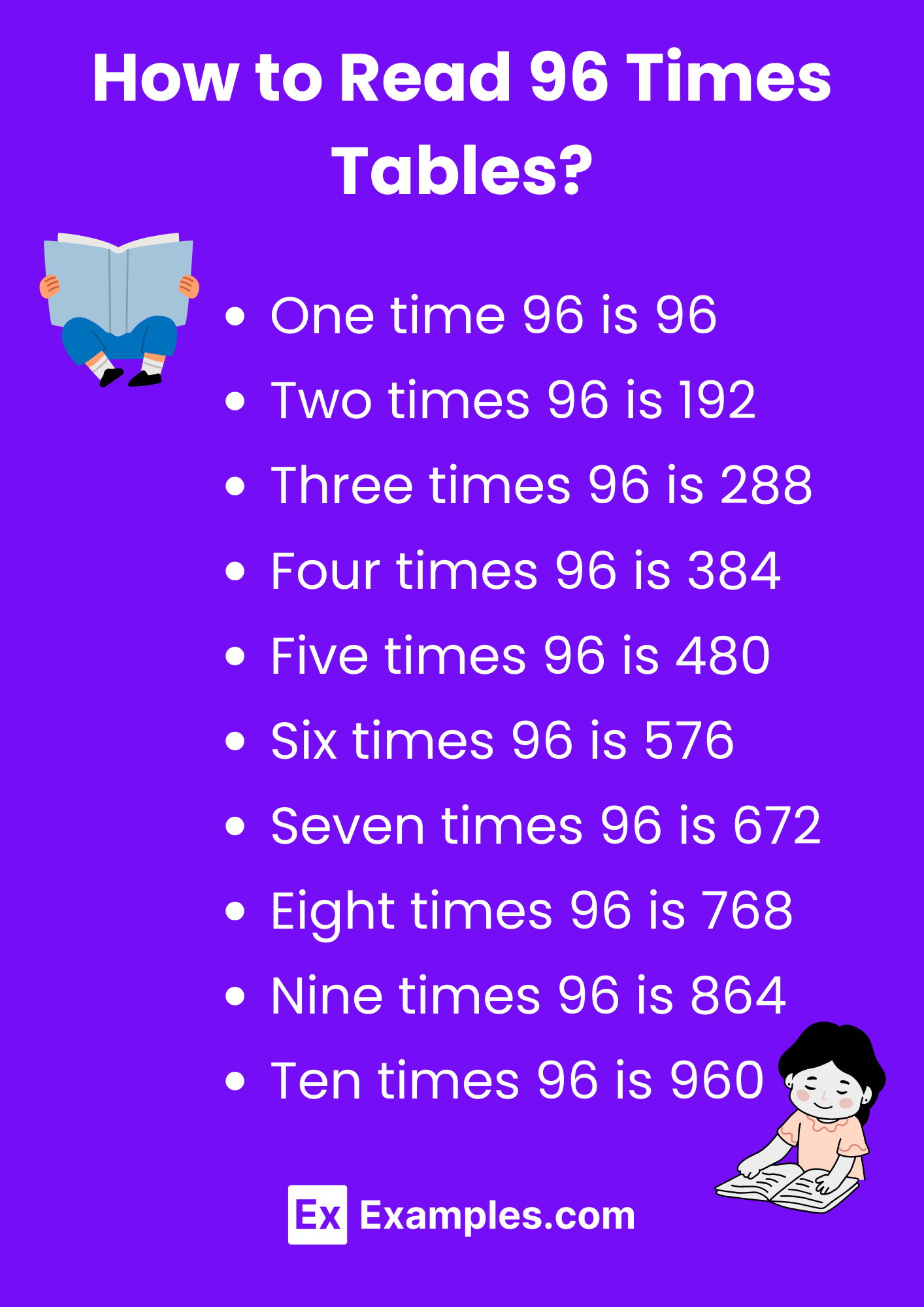 Multiplication Table of 96 Solved Examples, PDF