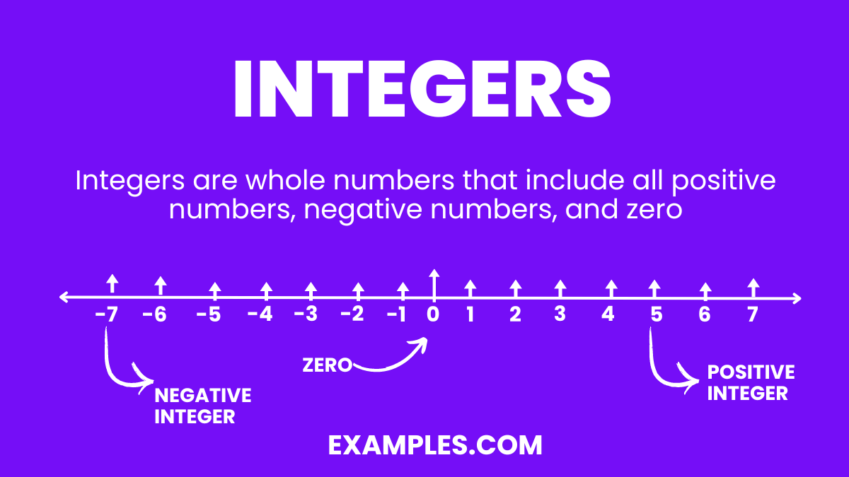 Integers Examples - Examples, Classification, Properties, Types