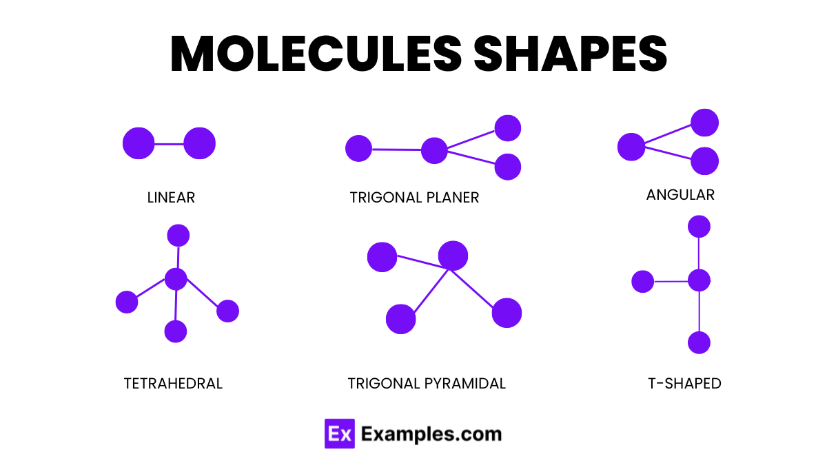 Molecules Definition, Types, Characteristics, Shapes