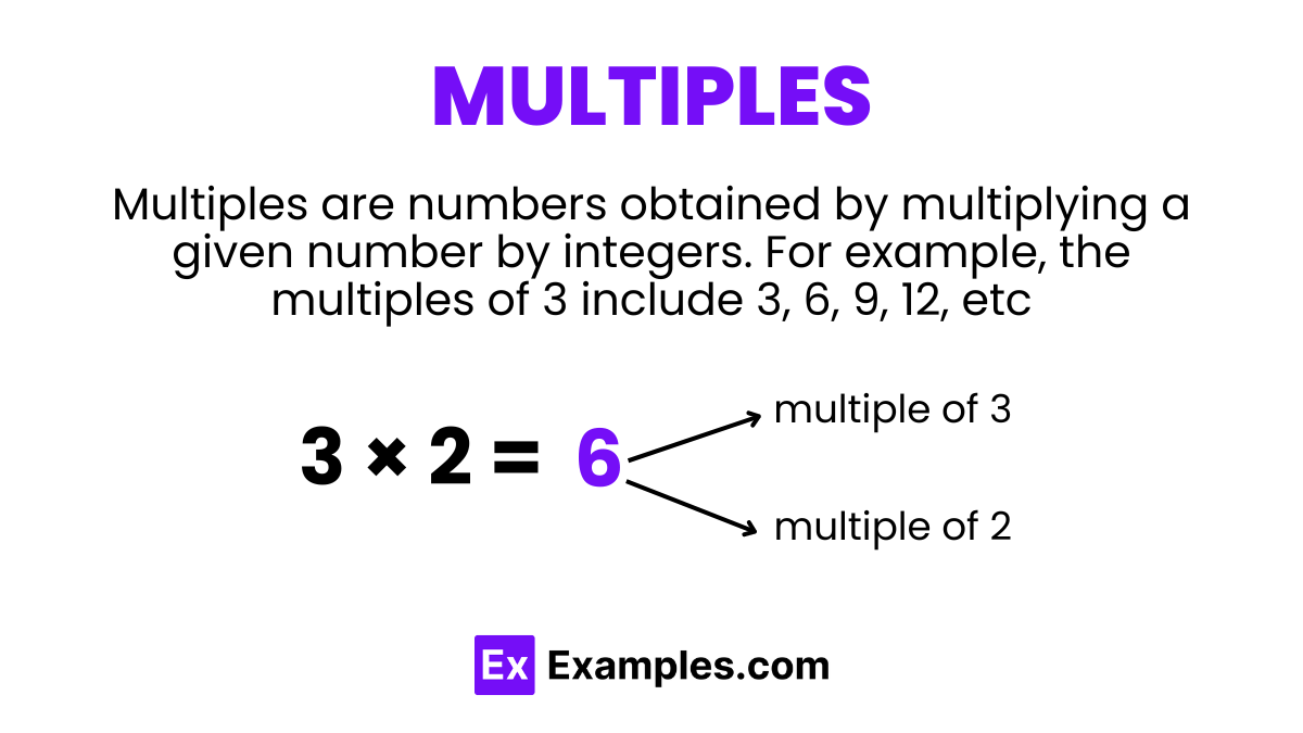 Multiples - 20+ Examples, Properties, Method to find
