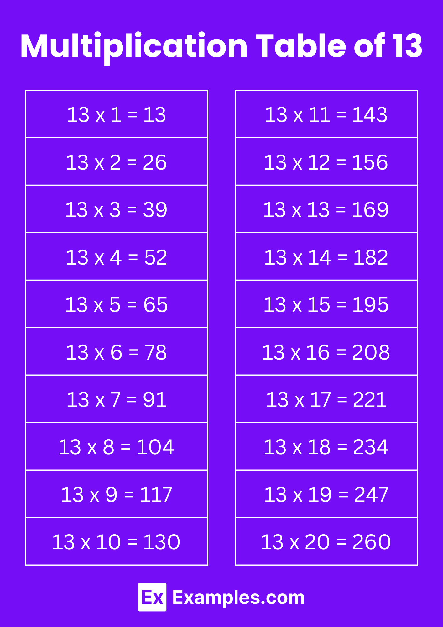 Multiplication Table of 13 Solved Examples, PDF